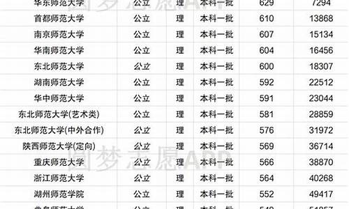 泉州师范大学录取分数2023_泉州师范大学录取分数