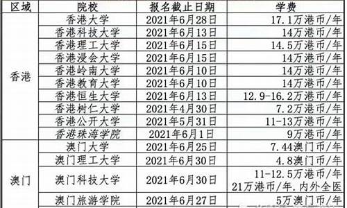 2017和2016高考哪个难,2017高考与2016年