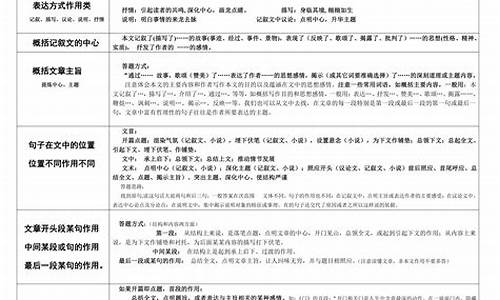 2016语文高考题全国卷,2016语文高考卷答案