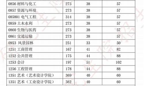 2024研究生国家线_2024研究生分数线一览表