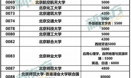 读本科一年学费多少钱_本科学费一般多少钱一年