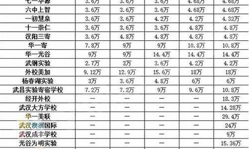 大专和本科学费哪个贵,大专和本科学费哪个贵些