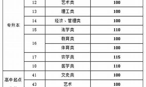 潍坊学院高考分数线2020_潍坊学院高考录取分数