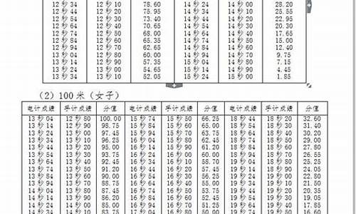 100米高考满分多少秒_100米高考