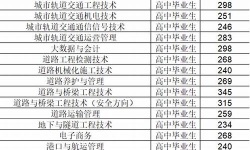 交院2020单招分数线,交通单招录取线