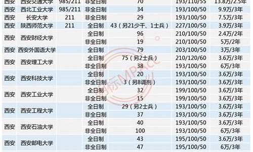 陕西高级会计分数线_陕西省高级会计师分数线是多少