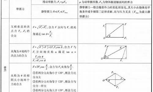 物理高考必用公式_物理高考必备公式