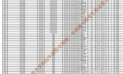 河南大学拟录取名单23,河南大学拟录取名单