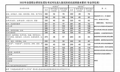 2024考研分数线公布没有最新,2024考研分数线公布