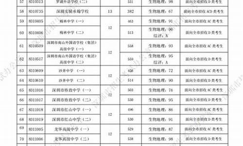 2022年中考录取线公布_2022年中考录取线