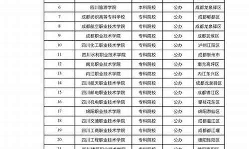 四川2016高考扩招_2020年四川扩招多少人