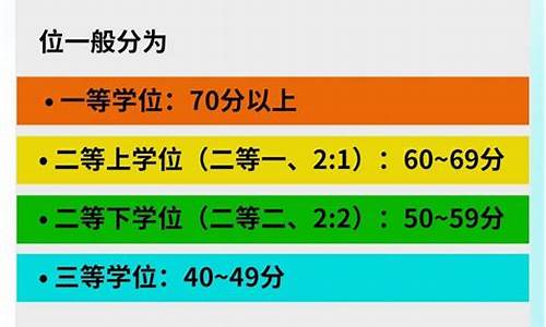 本科论文成绩等级划分_本科毕业论文成绩等级