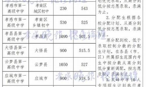 孝感市中考分数查询方式有哪些,孝感市中考分数查询方式