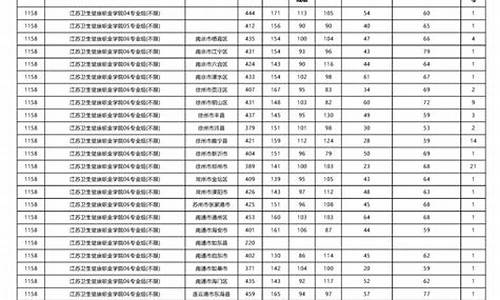 大名县小升初招生2021,2023小升初录取分数线大名