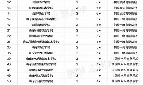 山东大学专科专业分数线是多少,山东大学专科专业分数线