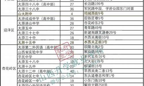 太原市高考考点分布迎泽区_太原市高考考点