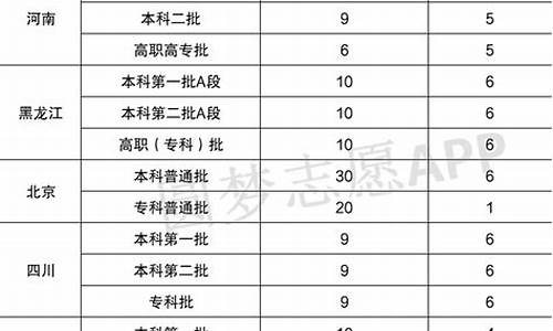 2022年高考报考志愿_2028高考报志愿