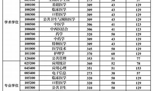 南方大学分数线_深圳大学分数线