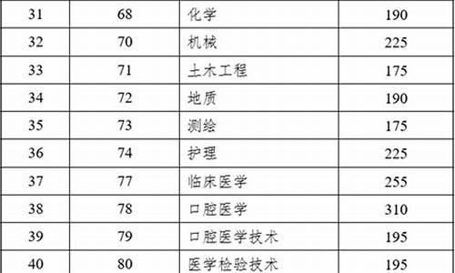 2016云南高考本科_云南2016年高考分数线一本