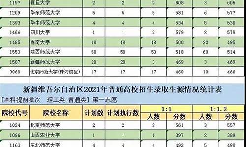 新疆第二批招生高考报名时间,新疆第二批招生高考