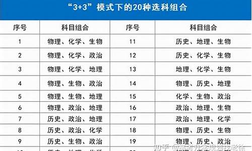 2000年高考几门考试_2000年高考几科