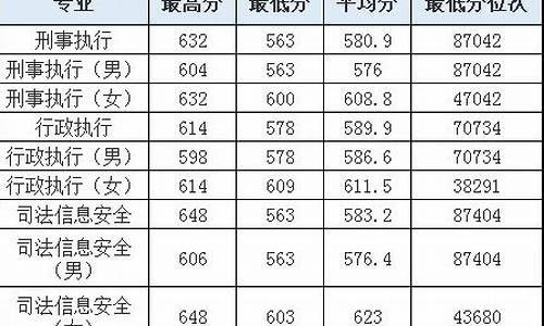 浙警分数线是怎么数出来的综合分_浙江警察学院录取分数线怎么算