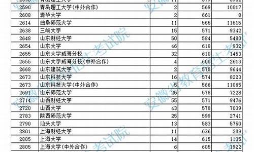 安徽高考成绩23号几点公布结果_安徽高考成绩23号几点公布