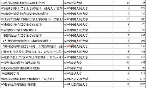 2017年山东高考录取_山东2017高考普通批录取结果