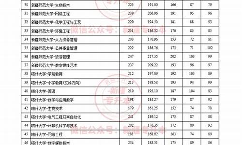 2024年专升本分数查询_2024年专升本分数查询浙江省