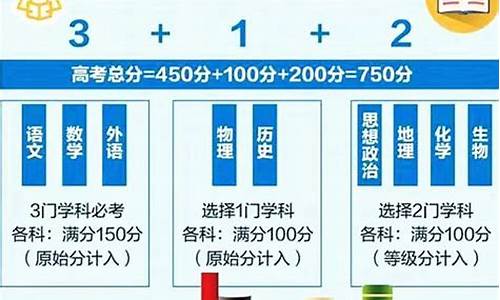 高考改革2024最新规定上海,高考改革2019