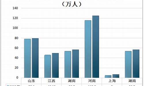 高考落榜生怎么报读大专,高考落榜人数