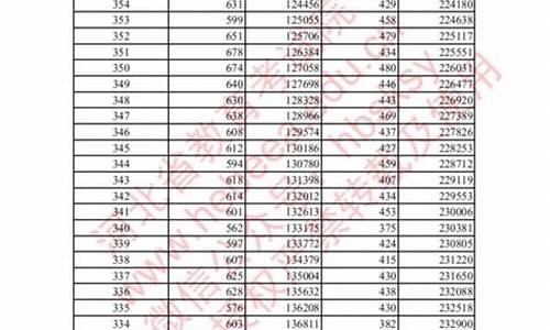 20年河北高考状元,2020河北高考状元成绩