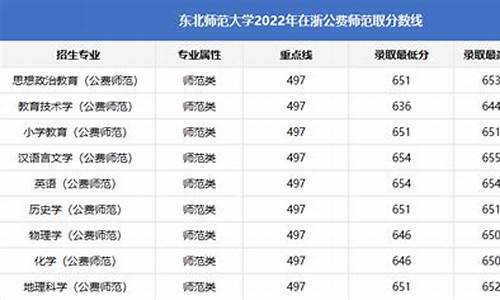 高考提前批录取浙江,浙江 提前批 录取