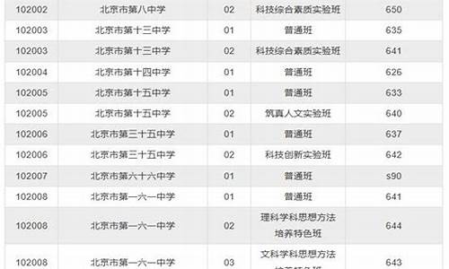 2017西城高三一模语文,西城2017高考一模排名