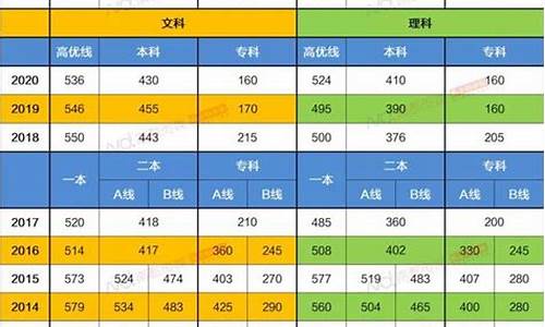 广东高考663分,高考广东区699分