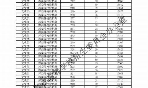 青海高考第一名2023,青海高考第一名