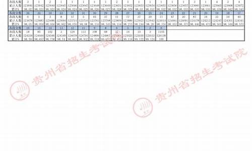 2014年贵州高考分数线,2014年贵州高考分数线查询