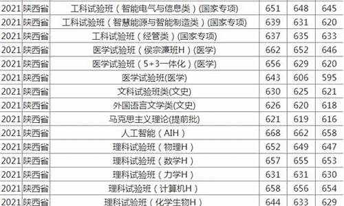 西安交通大学录取线_西南交通大学研究生录取线