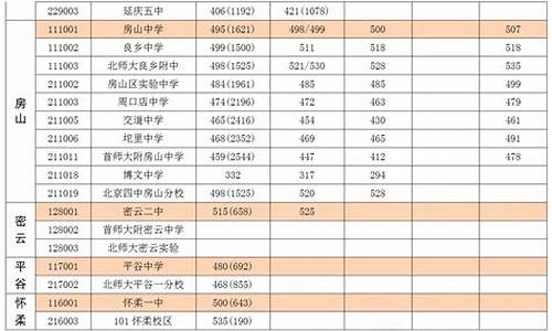 牙林一中高考成绩2023,牙林一中高考成绩