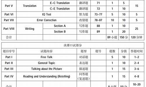 江苏高考英语总分_高考英语总分