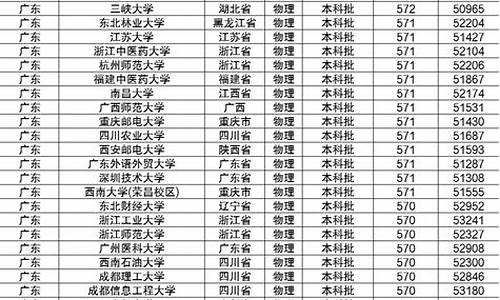 2016年高考600分以上,2016高考570分