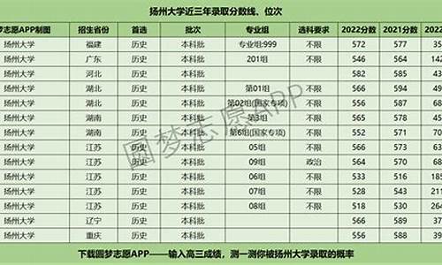 扬州大学2021年的录取分数线_扬州大学最低录取分数线