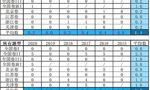 数学高考考点2017,数学高考考点板块思维导图