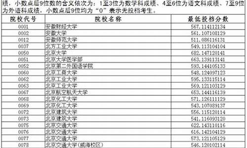 2017年辽宁省高考投档分数线,辽宁2017高考分