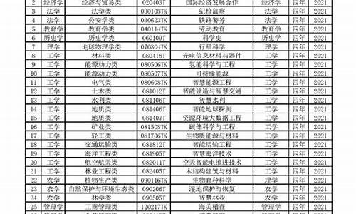 普通高校本科专业目录2020,普通高校本科专业目录2023教育部