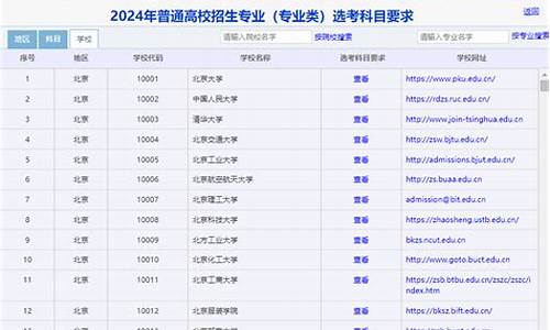 2024年山东高考生物难吗,2024年山东高考生物