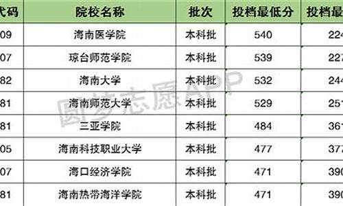 青海省高考分数线2024,青海省高考分数线2015