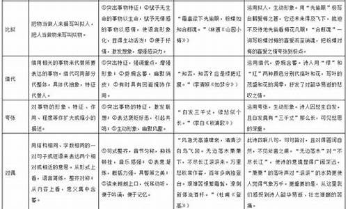 高考诗歌表达技巧教学设计_高考复习诗歌表达技巧