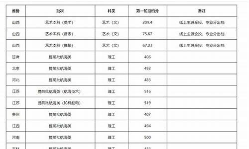 河北省本科提前批志愿填报时间_河北省本科提前批A段志愿征集