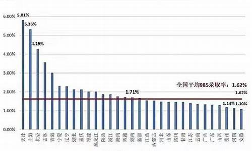 1998年高考录取率 山东_1998年高考录取率